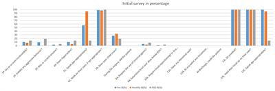 An Investigation of the Long and Short Term Behavioral Effects of General Anesthesia on Pediatric Dental Patients With Autism